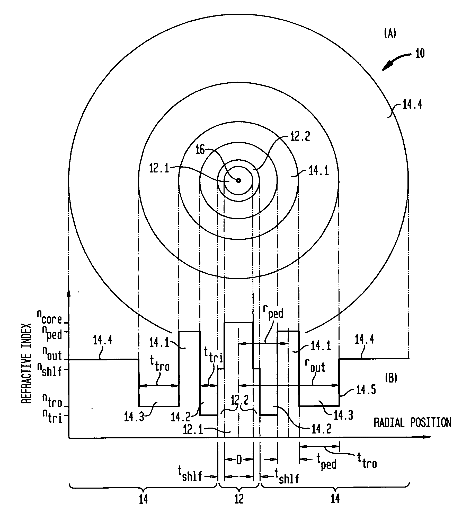 Bend insensitivity in single mode optical fibers