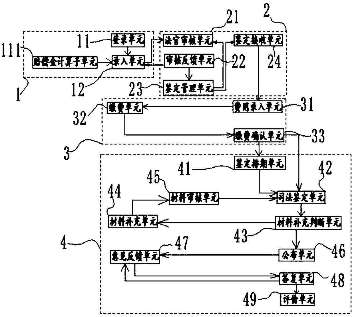 A judge system for online litigation of road traffic accidents