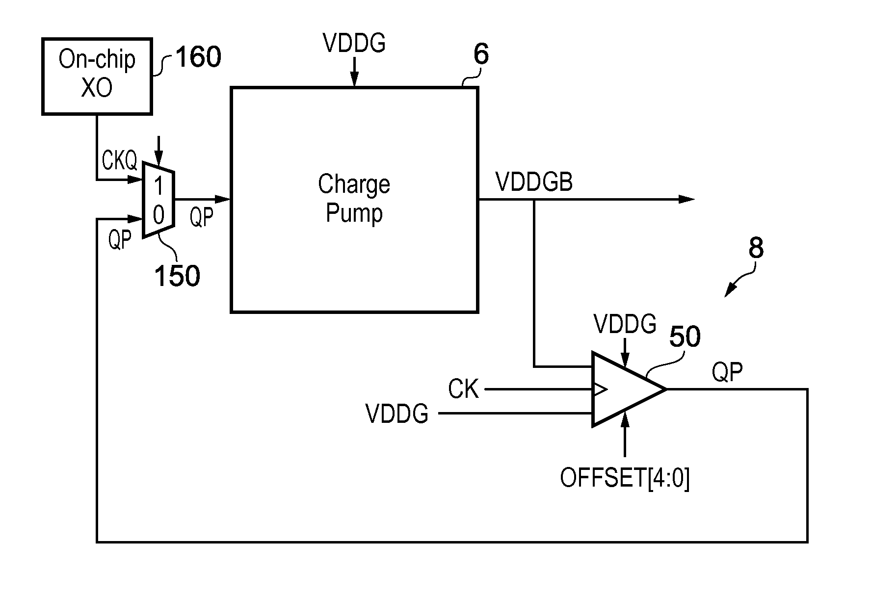 Controlling voltage generation and voltage comparison