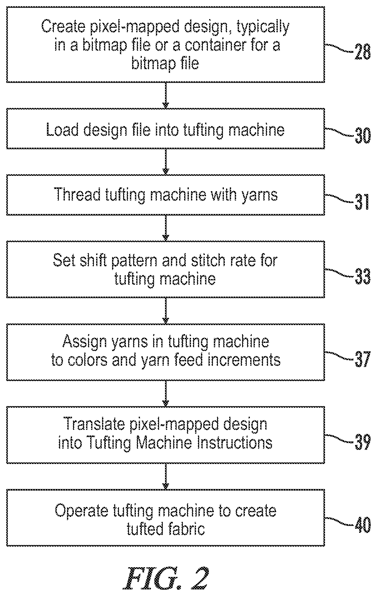 Yarn planner for tufted patterns and creeling