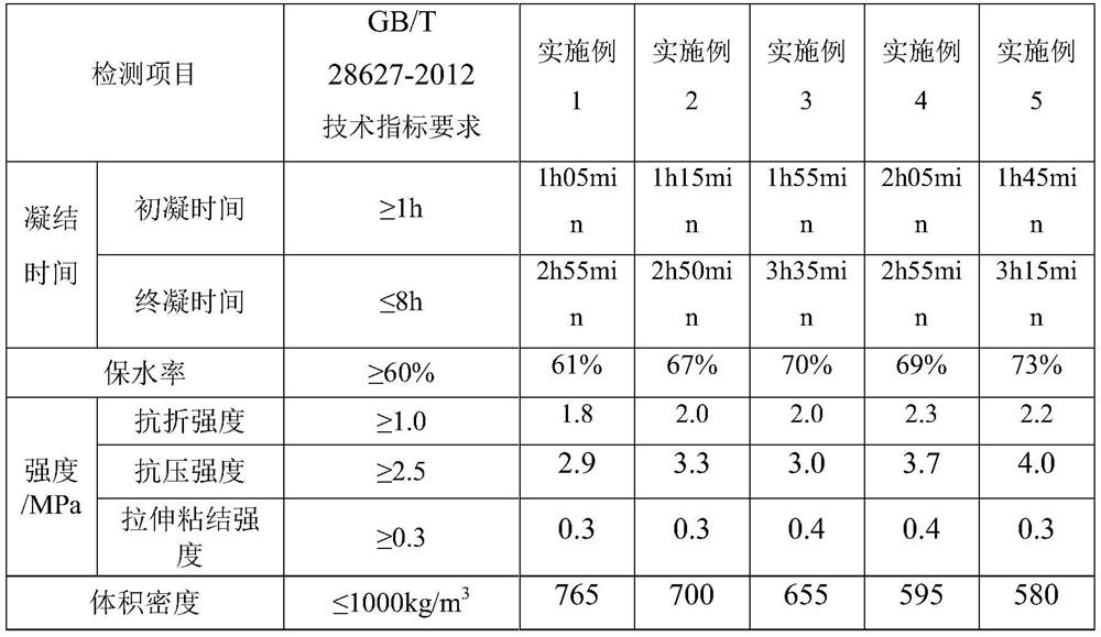 Light high-strength heat-preservation plastering gypsum mortar and preparation method thereof