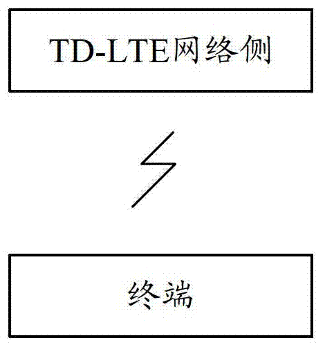 A method, system and device for indicating a dynamic idle frequency