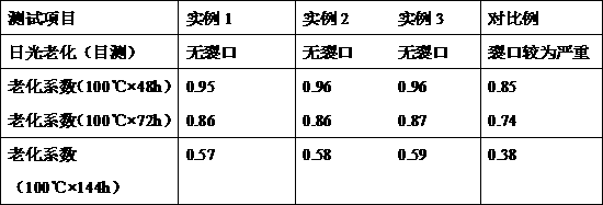 Preparation method of heat, oxygen and light-resistant antioxidant