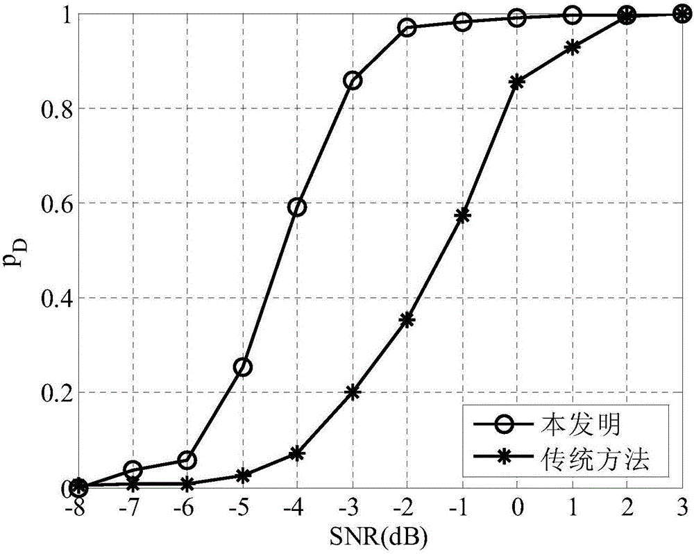 Multistation radar asynchronous multiframe joint detection method