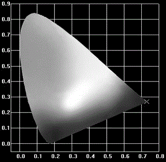 Aluminate red phosphor activated by manganese ion and preparation method thereof