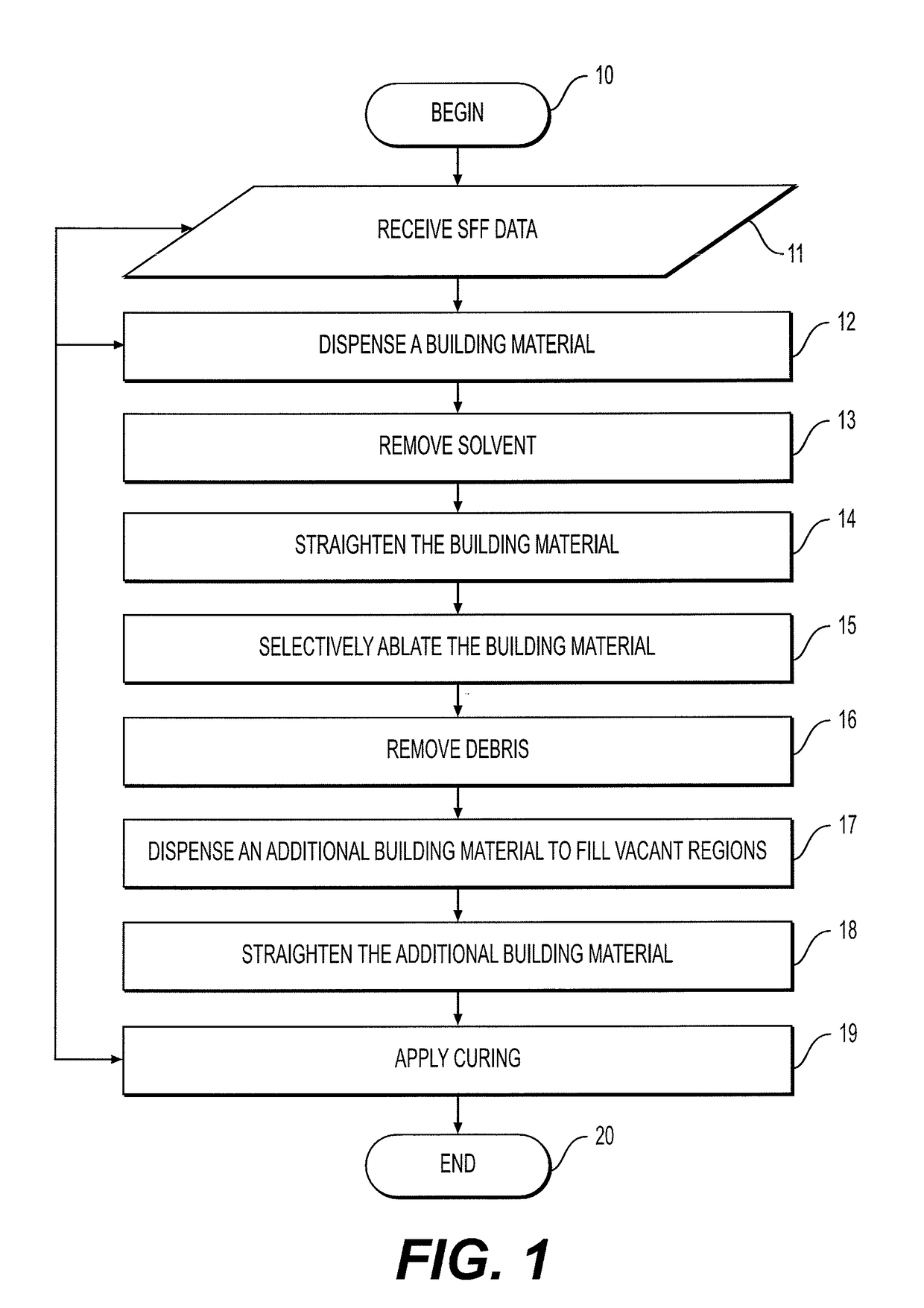 Method and system for additive-ablative fabrication