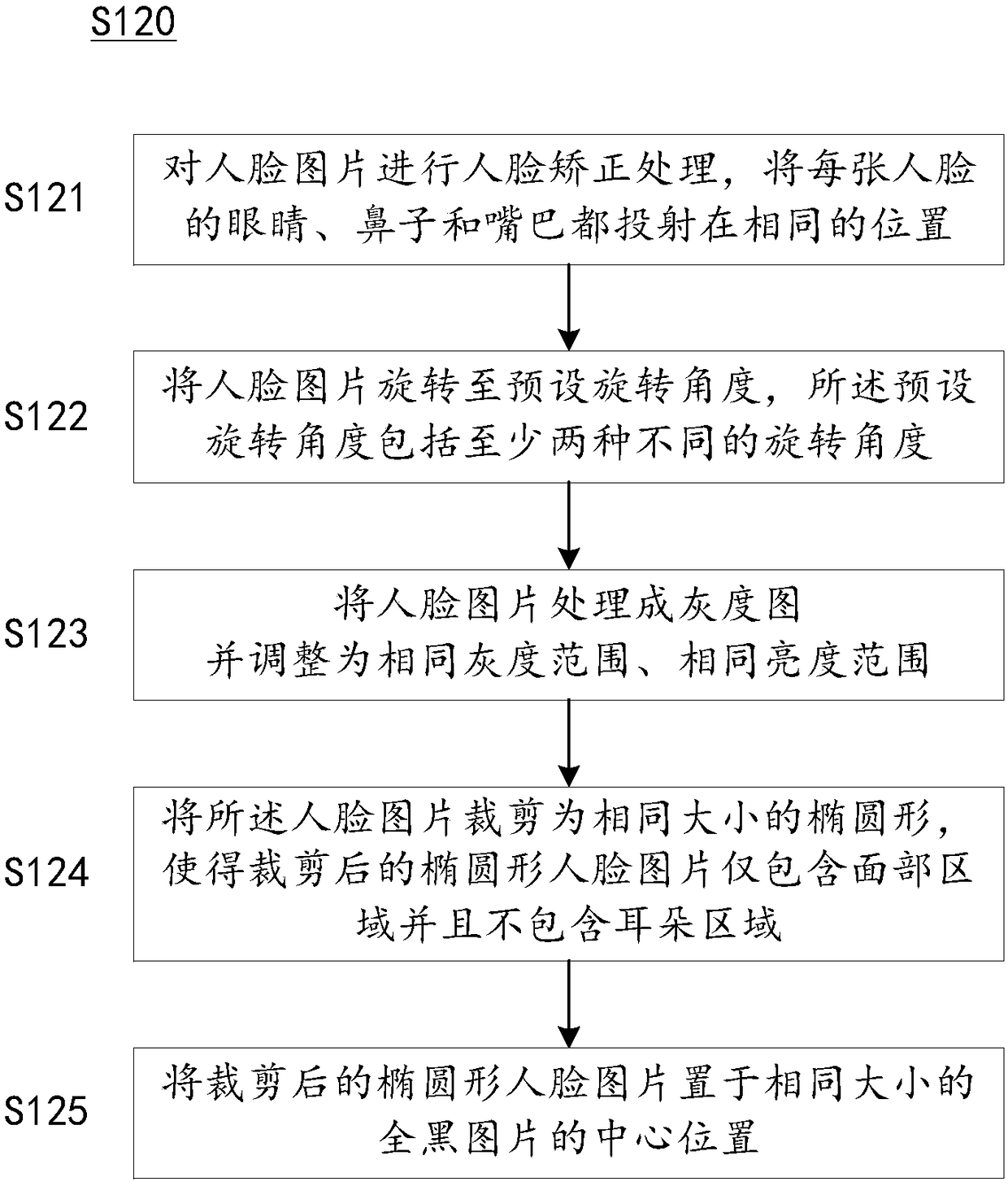 Face stimulation paradigm generation method and infantile autism analysis system