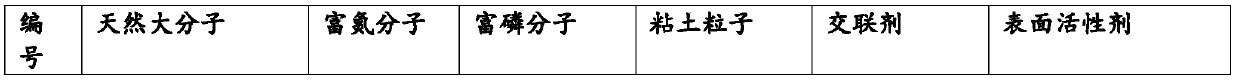 Nonflammable aerogel and preparation method and application thereof