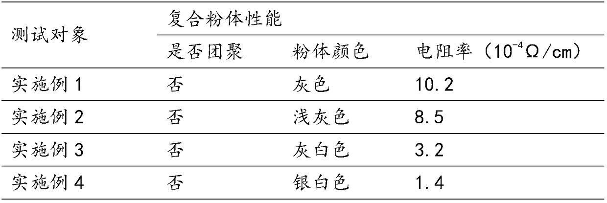 A kind of preparation method of tungsten-copper-silver composite powder