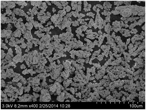 A kind of preparation method of tungsten-copper-silver composite powder