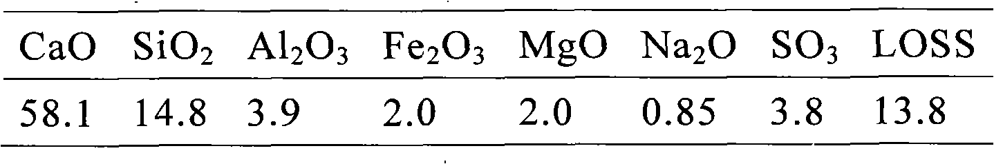 Strengthening agent for construction material prepared by carbonizing curing waste