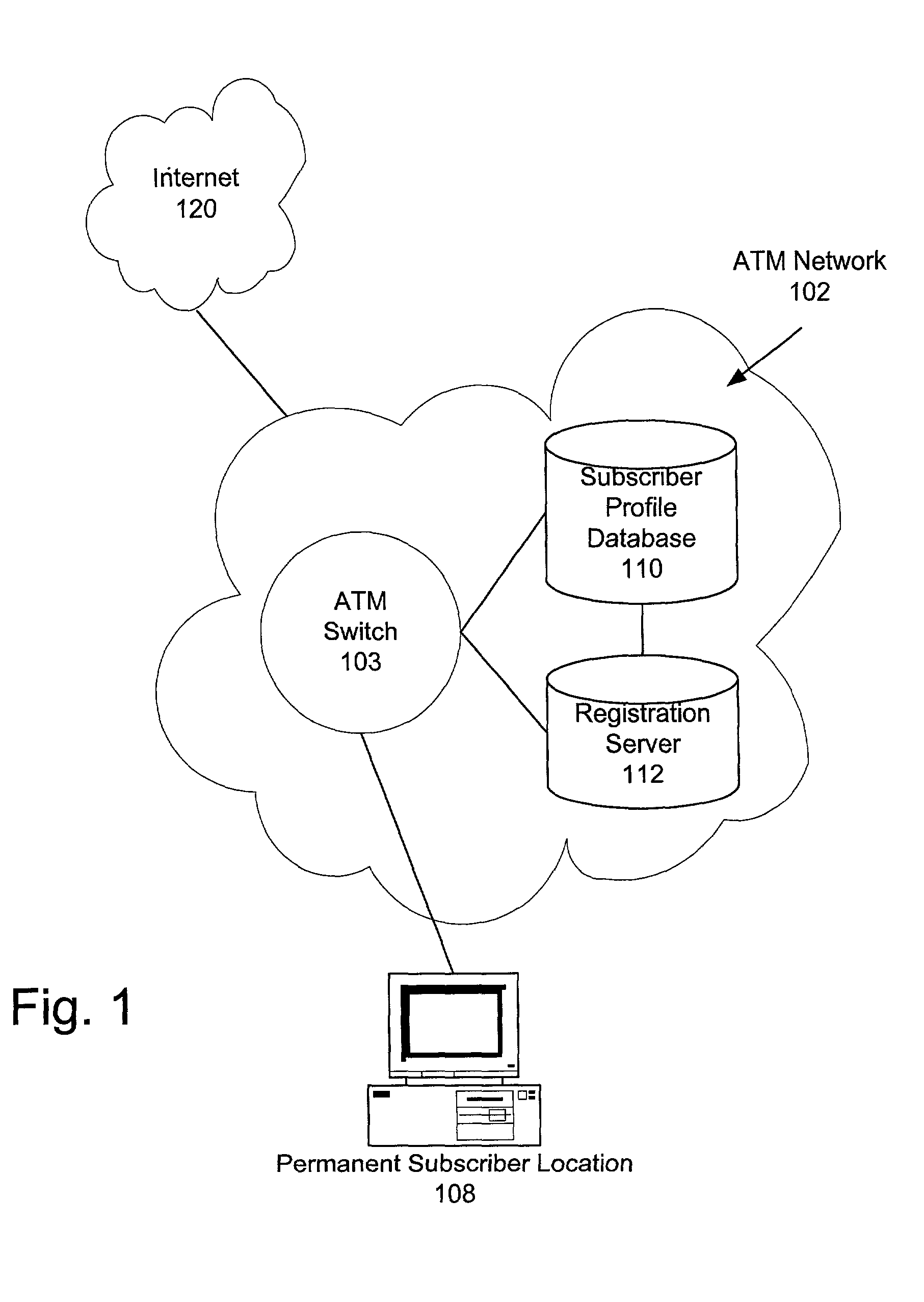 Authentication for use of high speed network resources