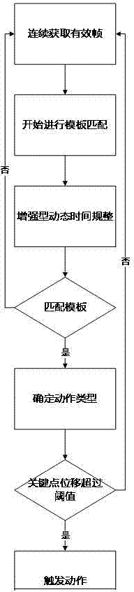 Virtual sample house wandering system based on body sense control