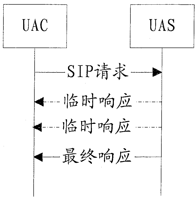 Method for reusing byname connection