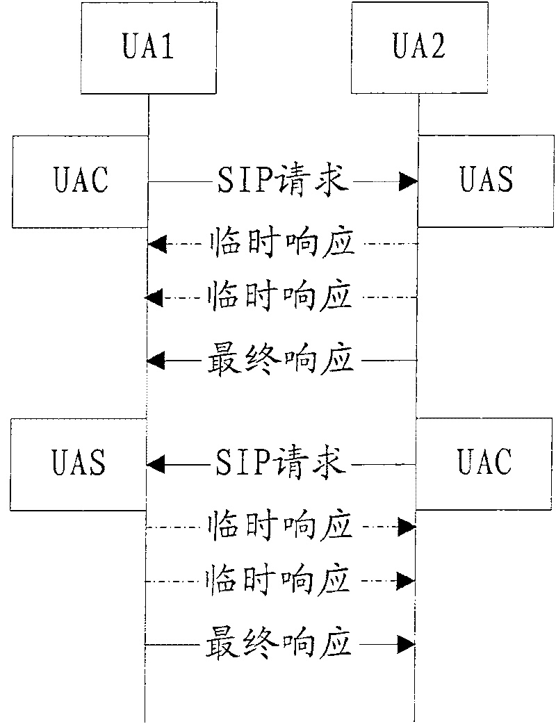 Method for reusing byname connection