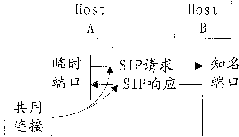 Method for reusing byname connection