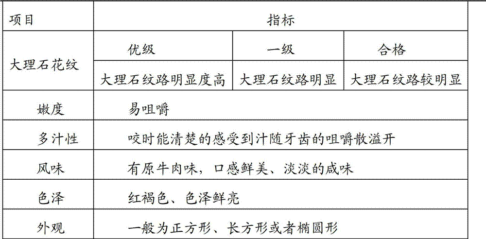 Processing method of beefsteak