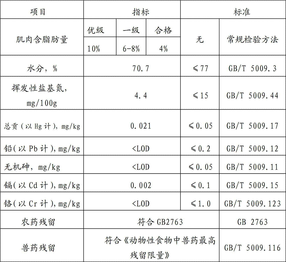 Processing method of beefsteak