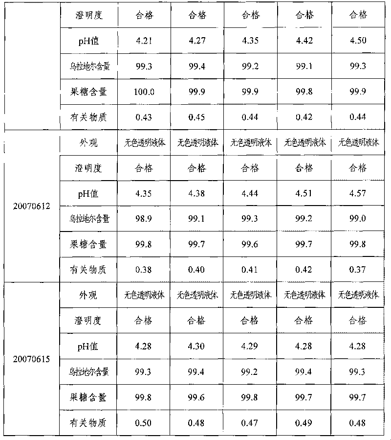 Urapidil fructose injection and preparation method thereof