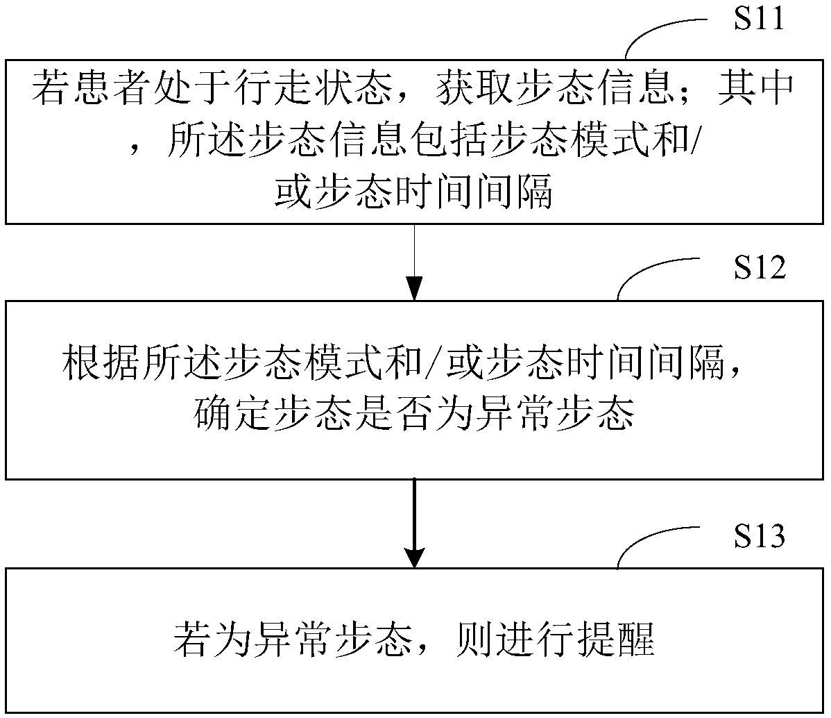 Parkinson patient abnormal motion prompting method and device