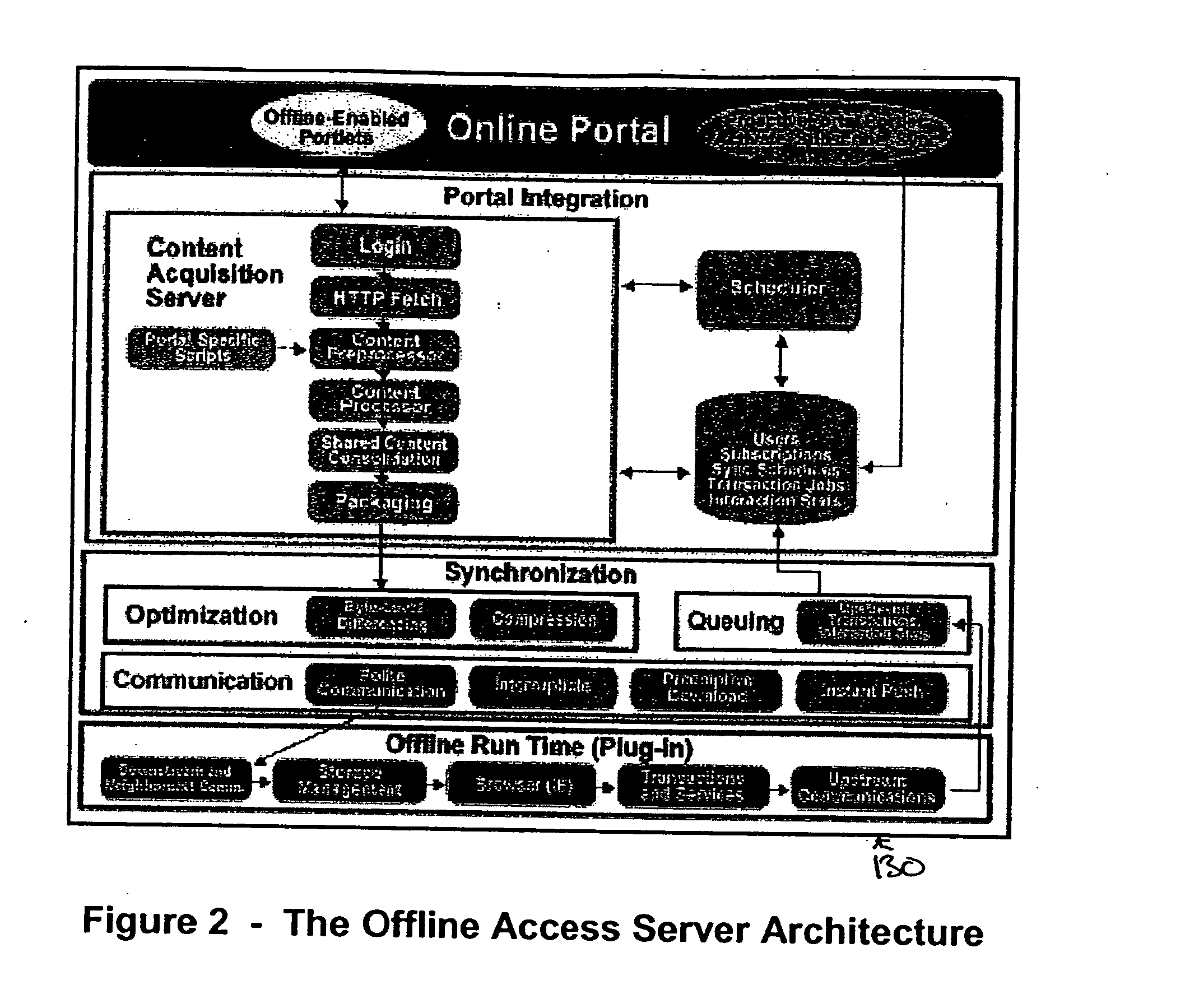 System and method for providing offline web application, page, and form access in a networked environment