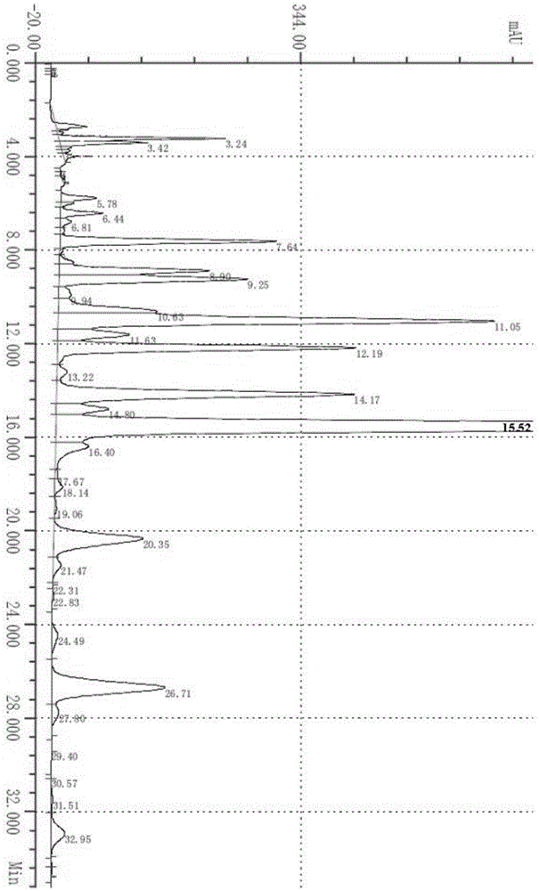 A kind of synthetic method of milbexime