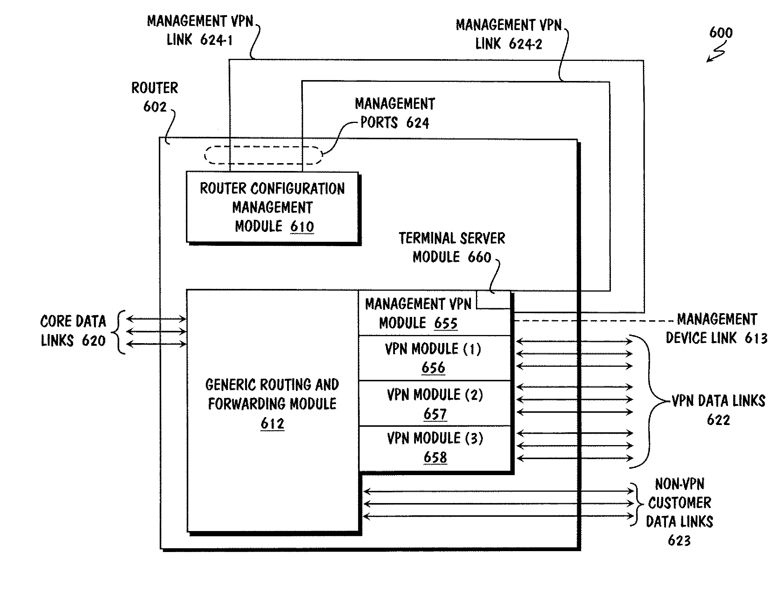 Method and system to provide secure in-band management for a packet data network