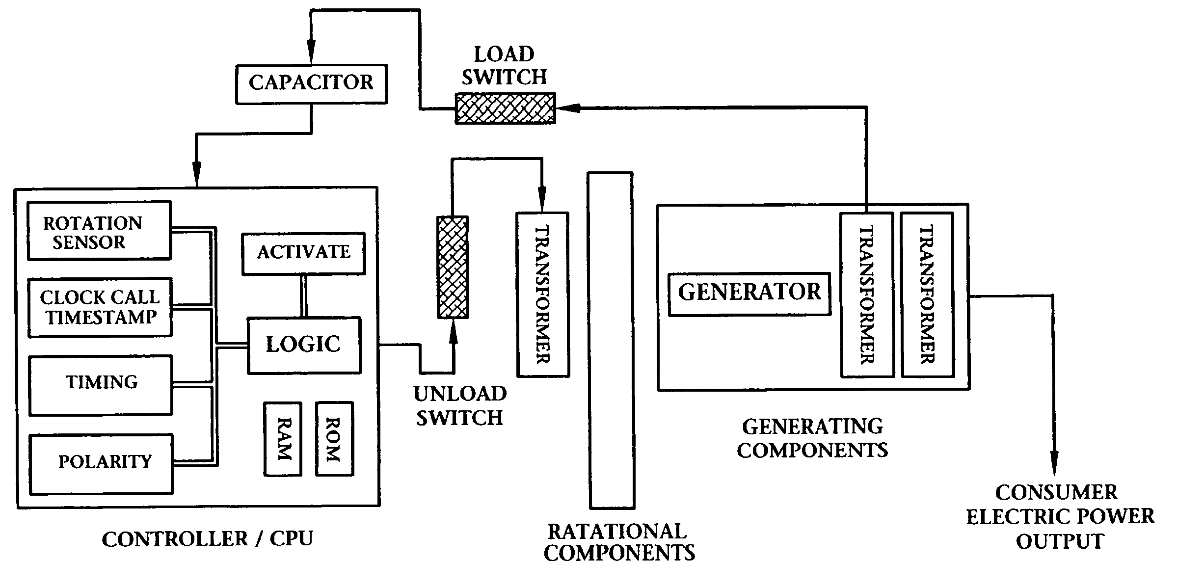 Electro-motive machine using Halbach array and electrons trapped in electromagnetic providing current