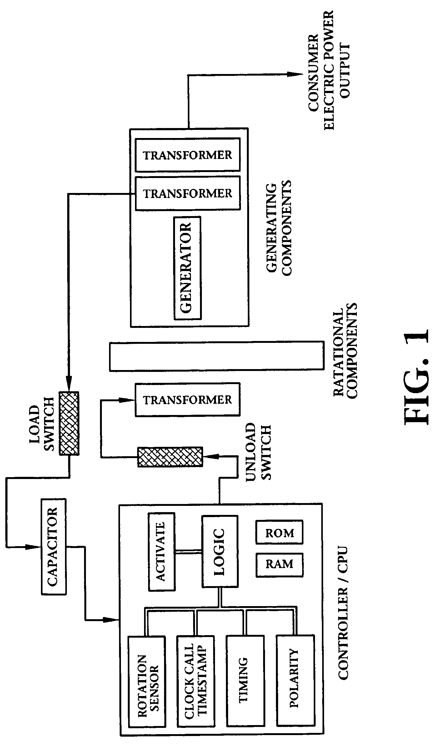 Electro-motive machine using Halbach array and electrons trapped in electromagnetic providing current