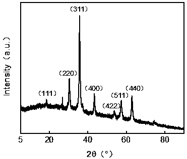 Preparation method of Fe based suspended bed hydro-cracking catalyst