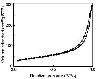 Preparation method of Fe based suspended bed hydro-cracking catalyst