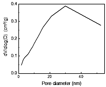 Preparation method of Fe based suspended bed hydro-cracking catalyst