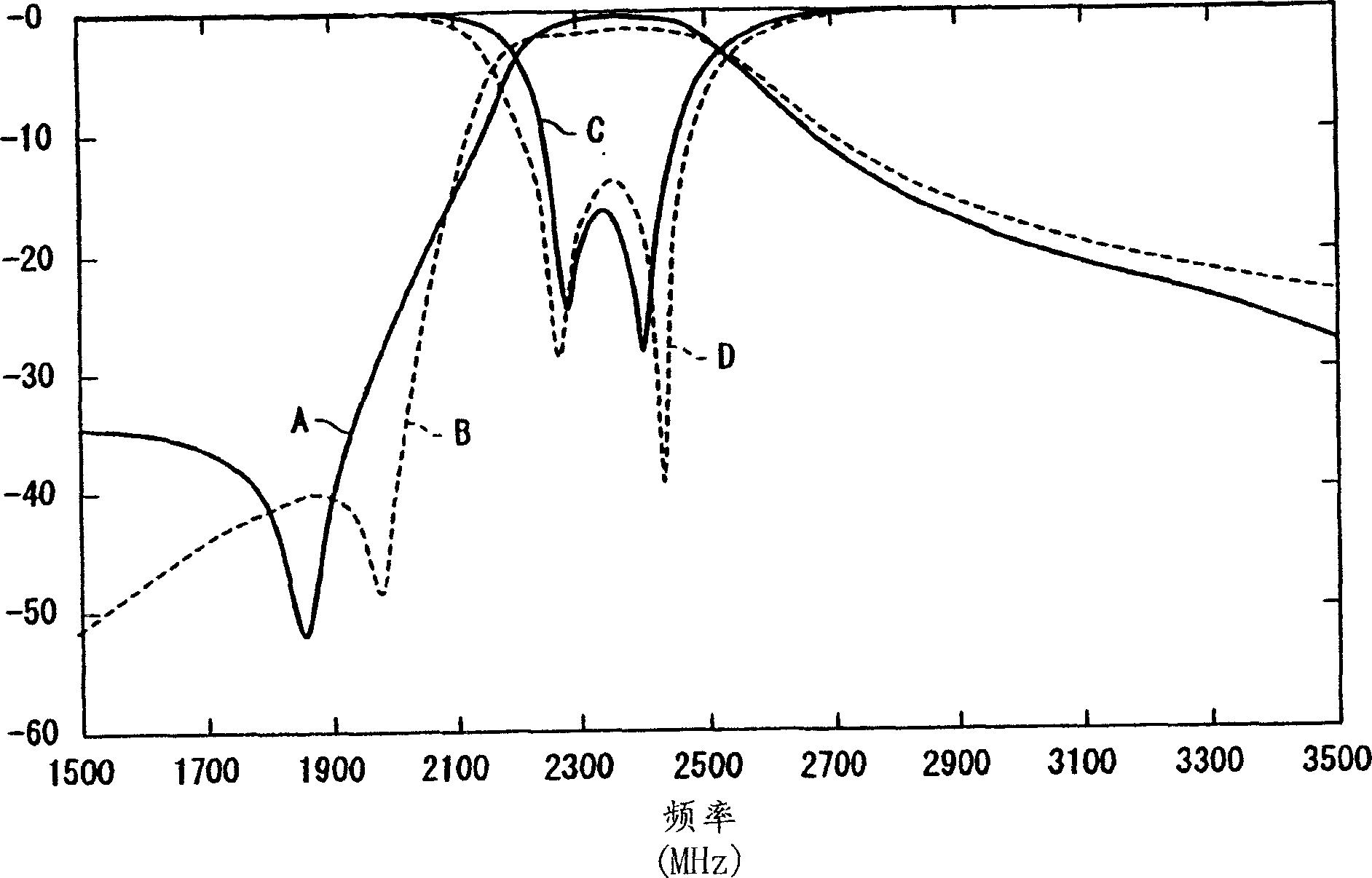 Laminated dielectric filter