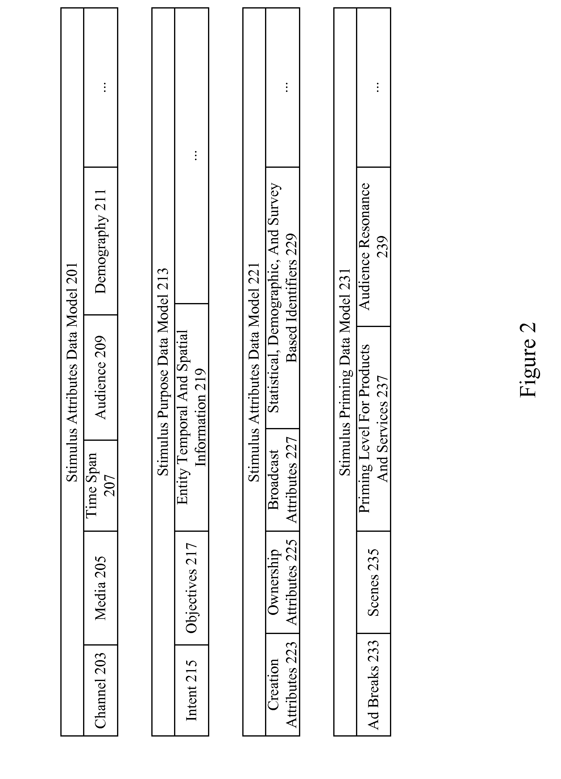 Brain pattern analyzer using neuro-response data