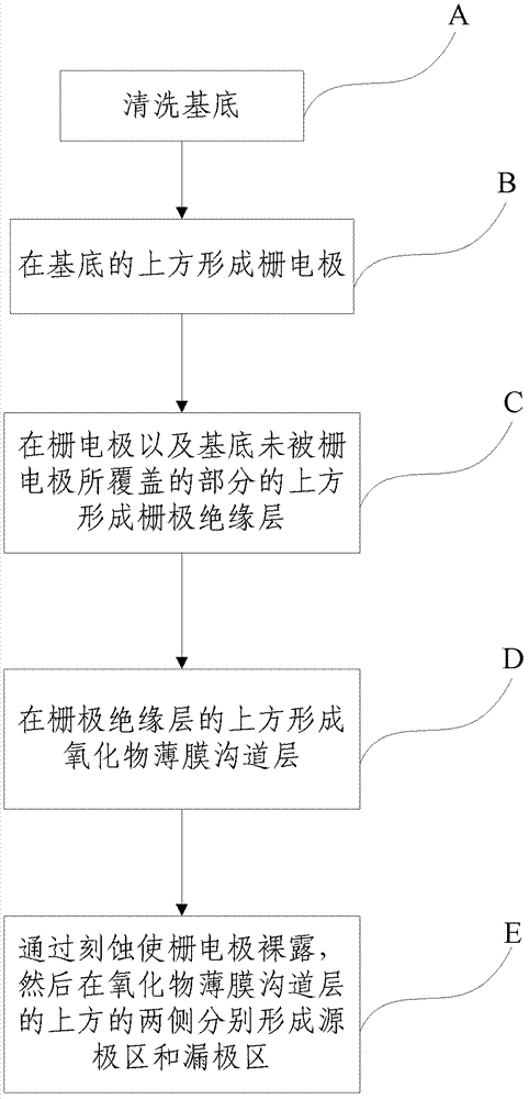 Oxide thin-film, thin-film transistor and preparation method thereof