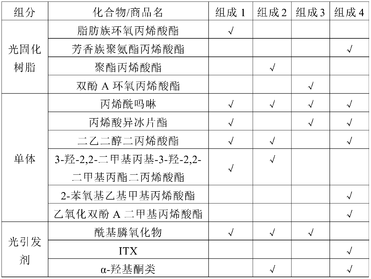 Three-dimensional object forming method and forming device