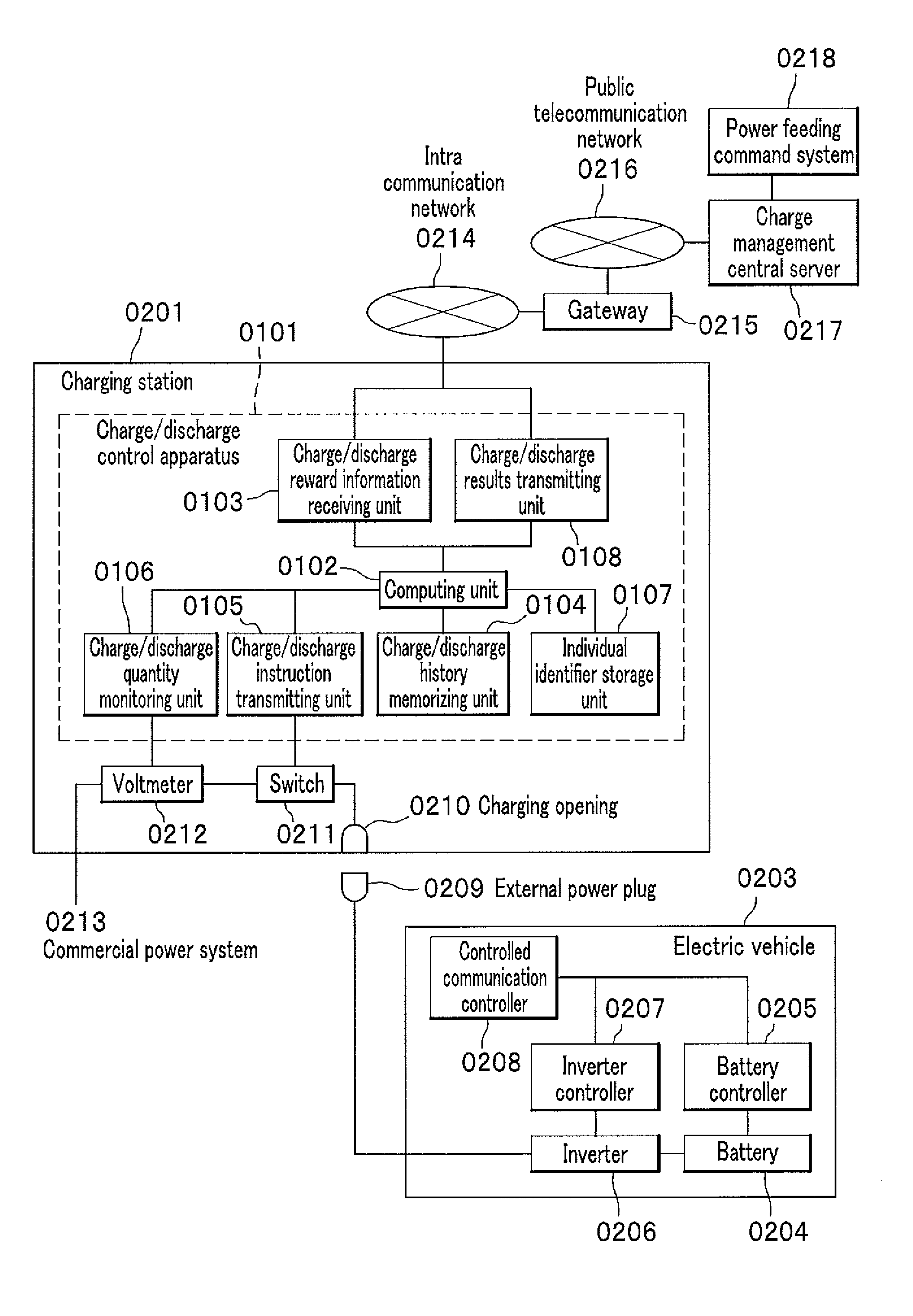 Charge/discharge control apparatus