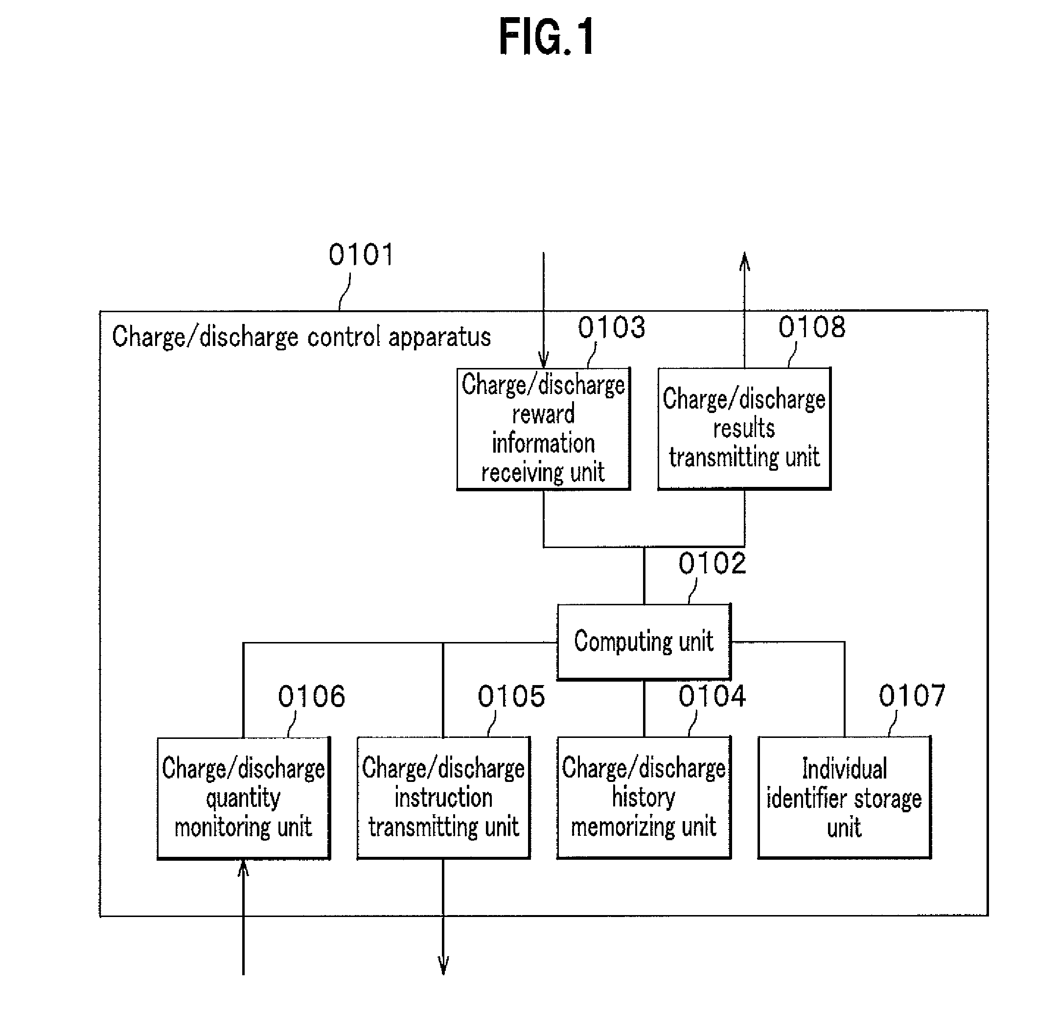 Charge/discharge control apparatus