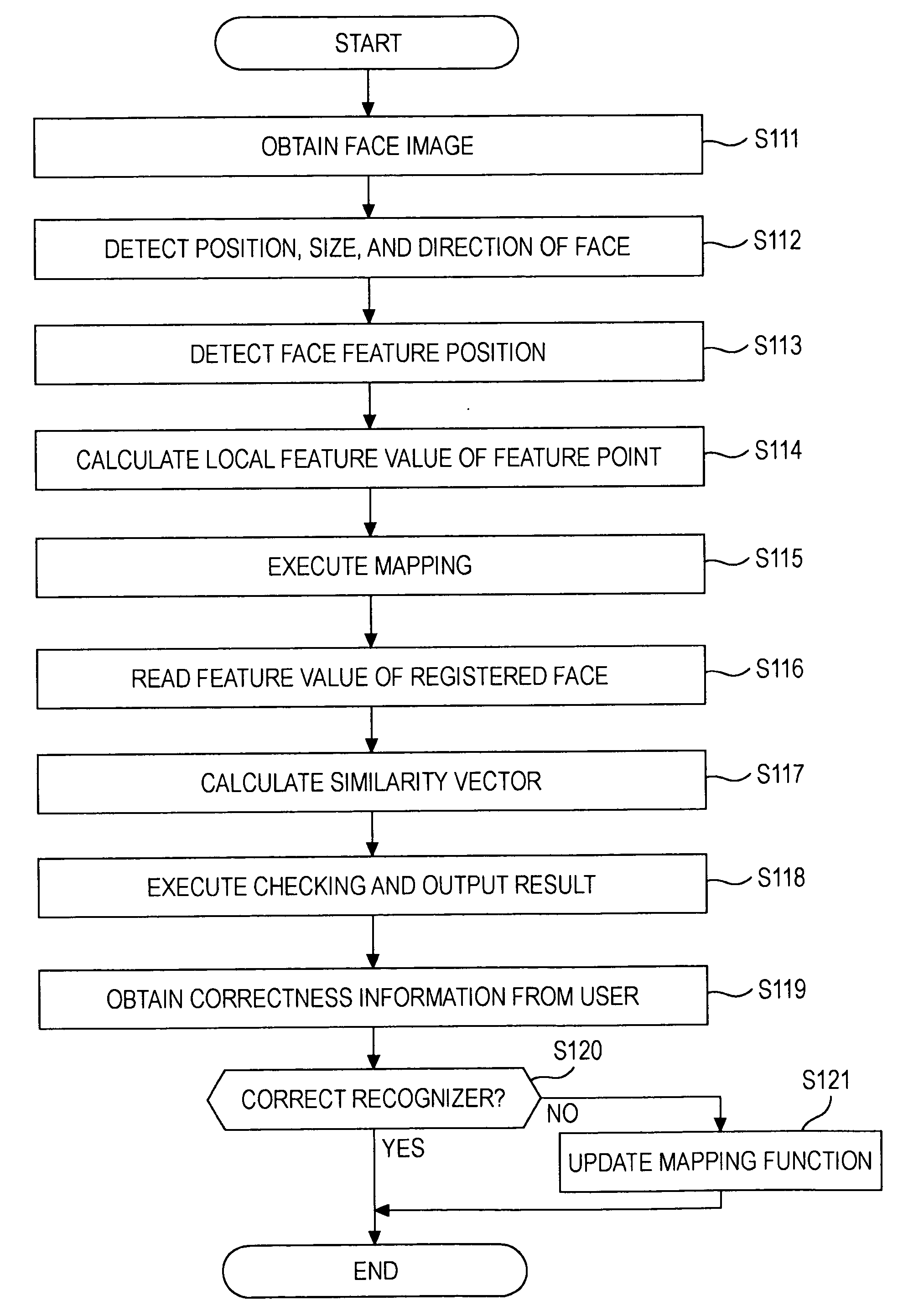 Image processing apparatus and method and program