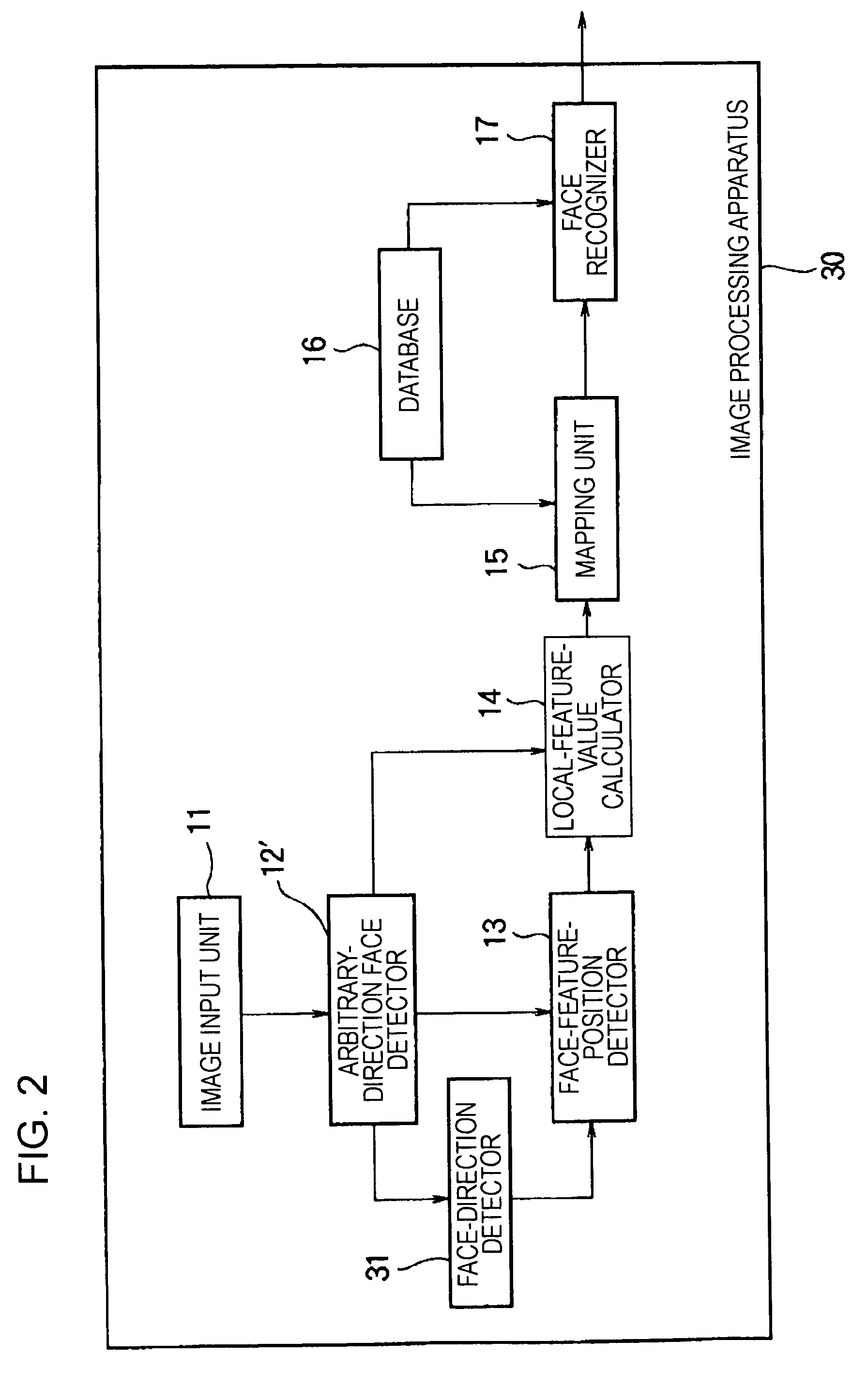 Image processing apparatus and method and program