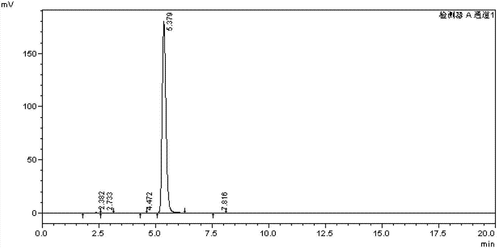 Method for preparing sweetening agent sucralose by one-pot process