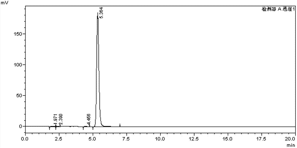 Method for preparing sweetening agent sucralose by one-pot process