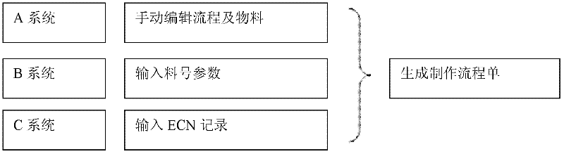 Design method of flexible printed circuit board