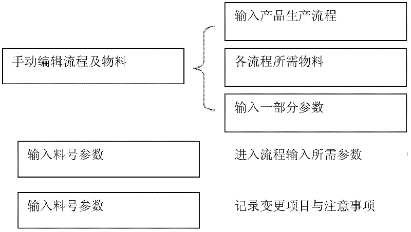 Design method of flexible printed circuit board