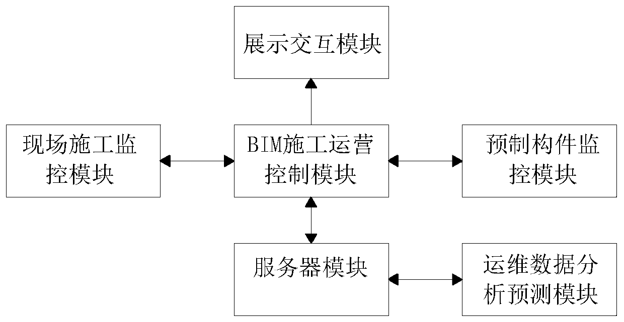 Building construction quality feedback system and using method thereof