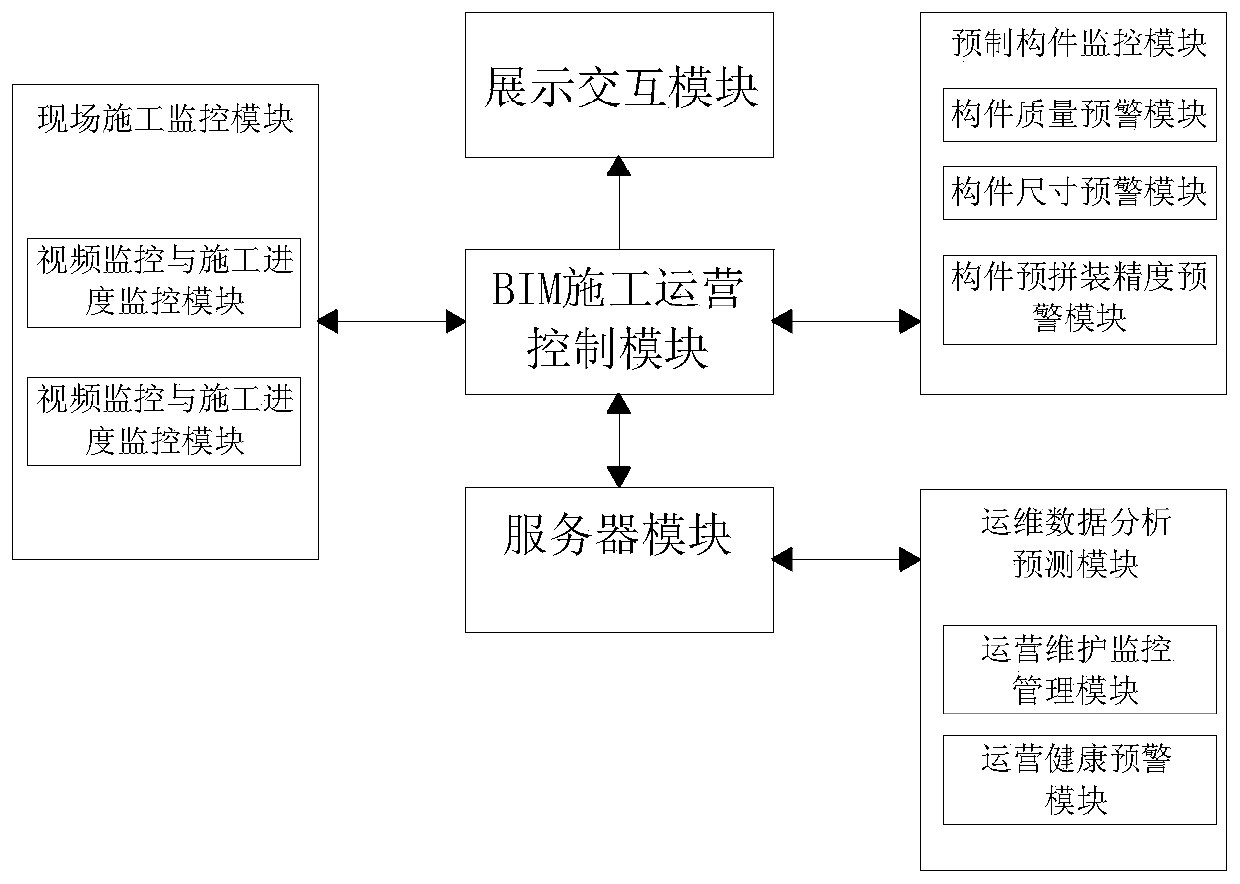 Building construction quality feedback system and using method thereof