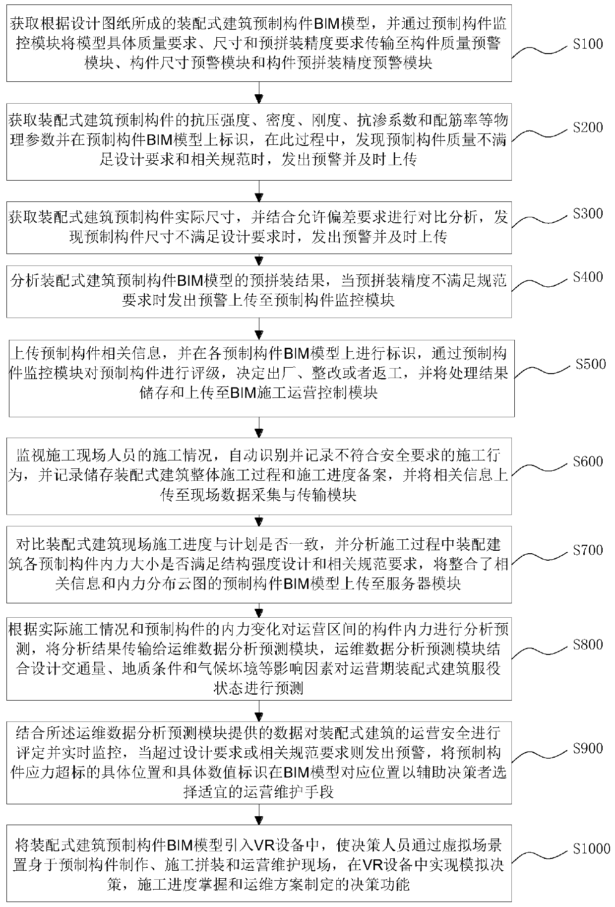 Building construction quality feedback system and using method thereof