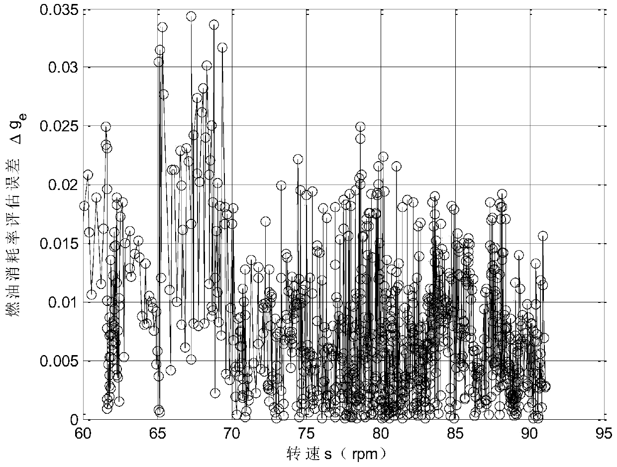 Method and device for early warning of fuel consumption rate of marine low-speed diesel engine