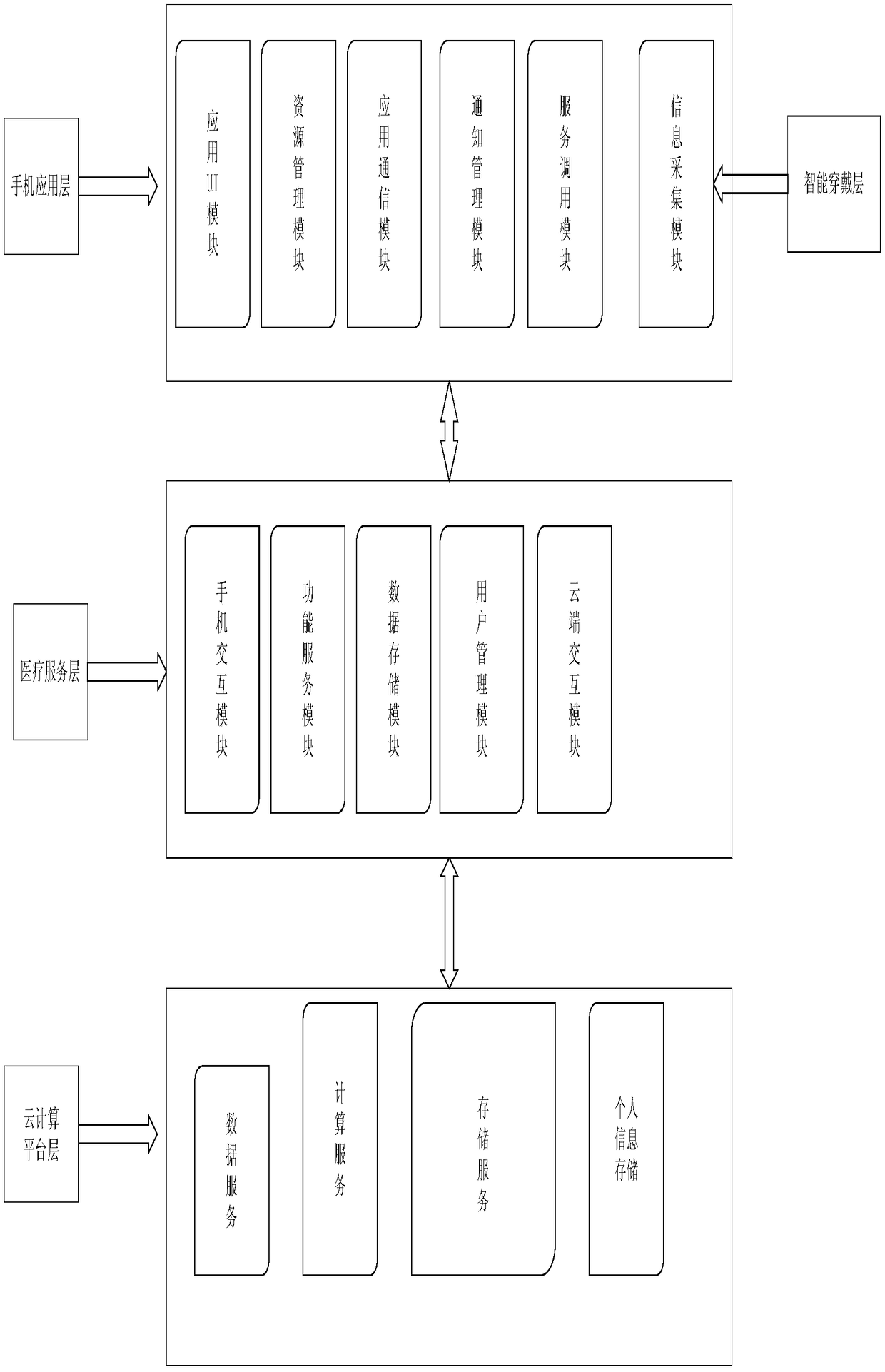 Personal medical information recommendation method and system based on cloud computing