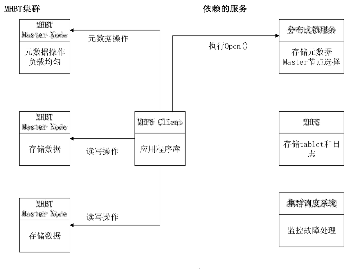 Personal medical information recommendation method and system based on cloud computing